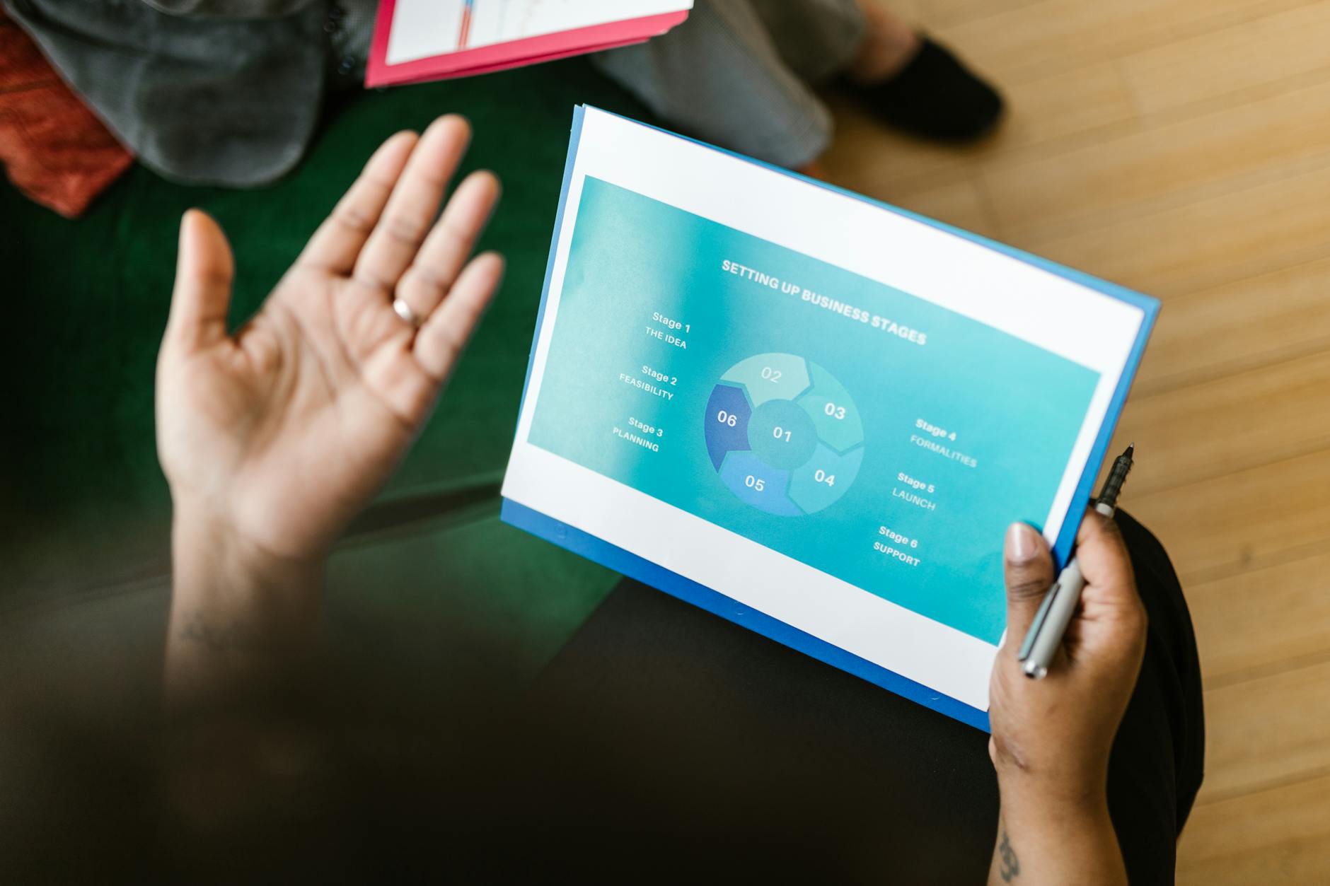 Revenue Growth Projections Supporting Higher Stock Prices