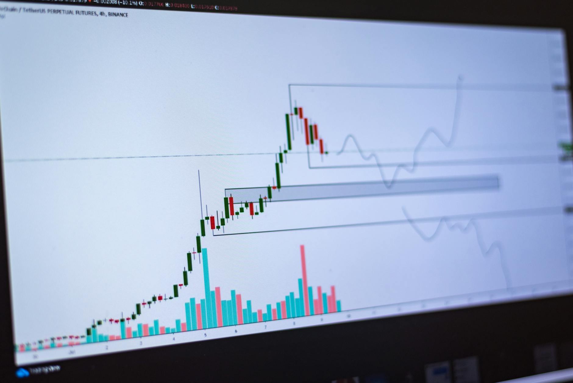 Analyzing Price Appreciation Data and Market Value Trends