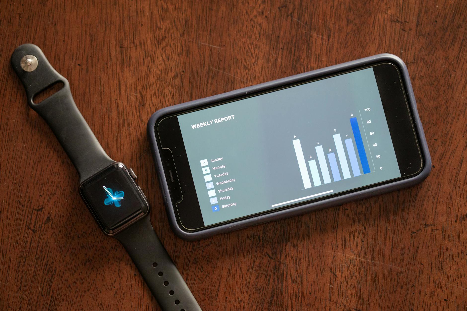 Daily Tracking Versus Weekly Check-ins in Real Portfolio Management