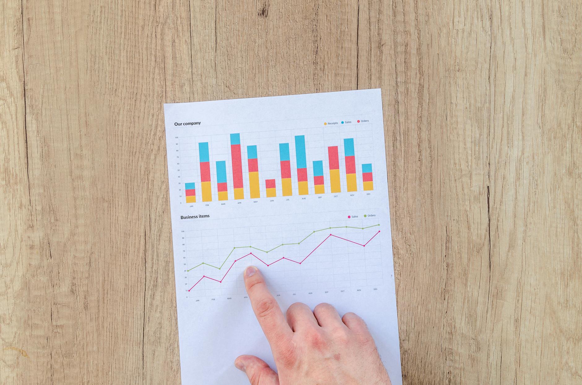 Financial Growth and Valuation Metrics