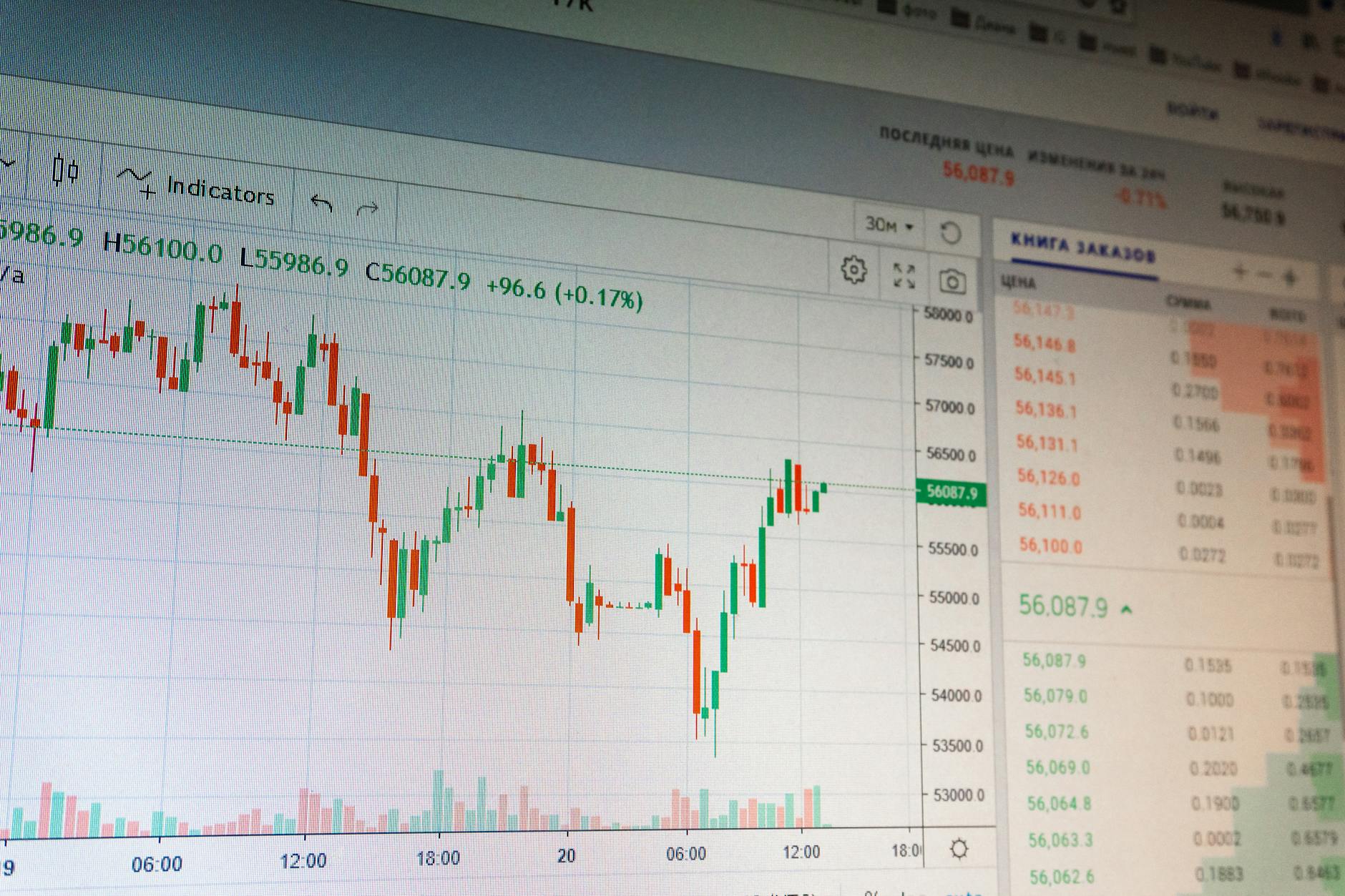 Market Growth Projections and Timing Risk